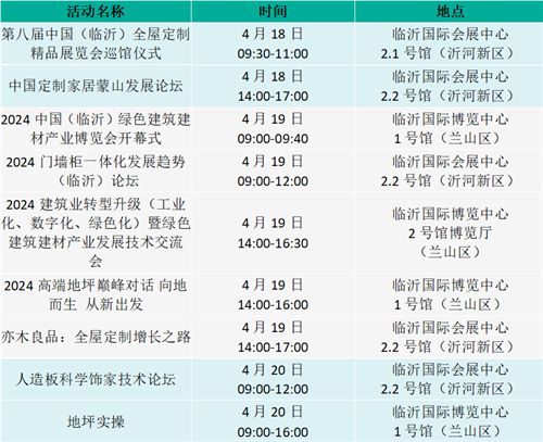 一城双展第八届临沂全屋定制展×2024临沂绿色建筑建材展「观展指南」(图2)