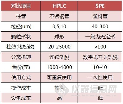 色谱百问百答掌握这些你就成高级工程师了(图1)