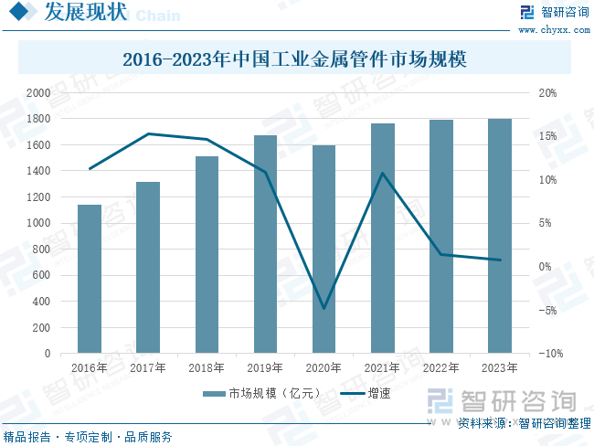 2024年中国工业金属管件行业产业链图谱、市场规模、企业竞争格局以及发展趋势分析：下游市场需求不断扩大新材料、新技术催生产业发展“新蓝海”[图](图5)