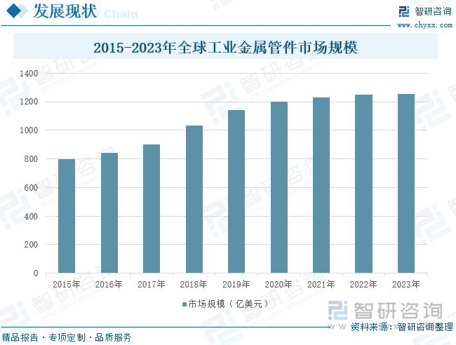 2024年中国工业金属管件行业产业链图谱、市场规模、企业竞争格局以及发展趋势分析：下游市场需求不断扩大新材料、新技术催生产业发展“新蓝海”[图](图4)