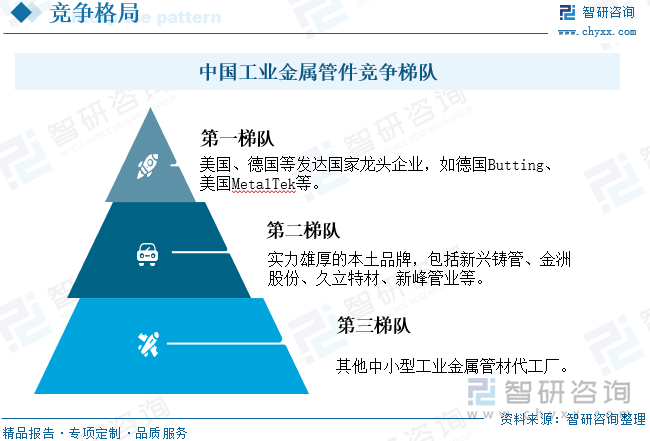 2024年中国工业金属管件行业产业链图谱、市场规模、企业竞争格局以及发展趋势分析：下游市场需求不断扩大新材料、新技术催生产业发展“新蓝海”[图](图6)