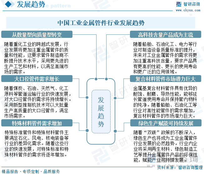 2024年中国工业金属管件行业产业链图谱、市场规模、企业竞争格局以及发展趋势分析：下游市场需求不断扩大新材料、新技术催生产业发展“新蓝海”[图](图7)