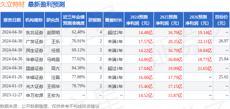 中航证券：给予久立特材买入评级(图1)