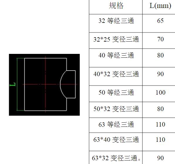 PPR三通规格尺寸图解表另外什么是“内丝”和“外丝”？(图1)