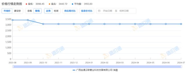 PVC-MD合金抗冲波纹管价格(图1)