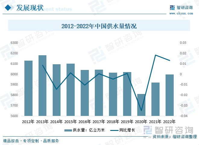 2023年供水管道行业市场现状：产品应用领域广泛市场前景广阔(图4)