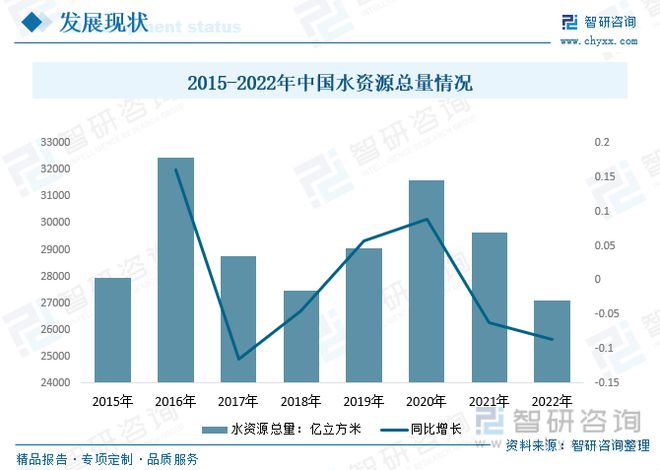 2023年供水管道行业市场现状：产品应用领域广泛市场前景广阔(图2)