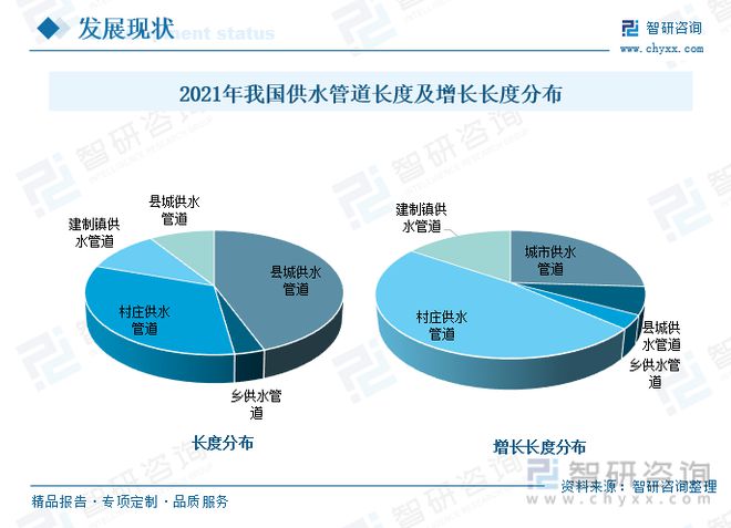 2023年供水管道行业市场现状：产品应用领域广泛市场前景广阔(图6)