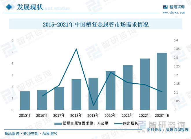 2023年供水管道行业市场现状：产品应用领域广泛市场前景广阔(图8)