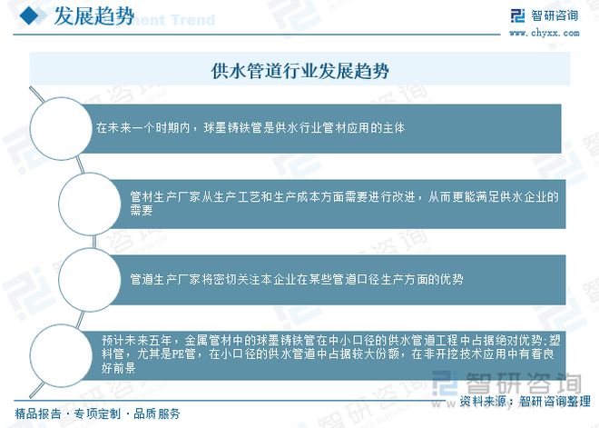 2023年供水管道行业市场现状：产品应用领域广泛市场前景广阔(图12)