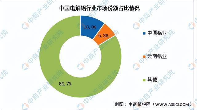 2024年中国铝型材产业链图谱研究分析（附产业链全景图）(图5)