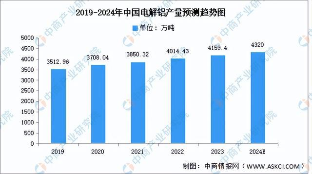 2024年中国铝型材产业链图谱研究分析（附产业链全景图）(图4)