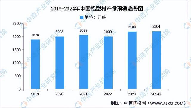 2024年中国铝型材产业链图谱研究分析（附产业链全景图）(图6)