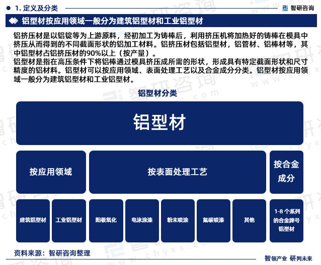 铝型材行业现状！2024年中国铝型材行业市场研究报告（智研咨询）(图3)