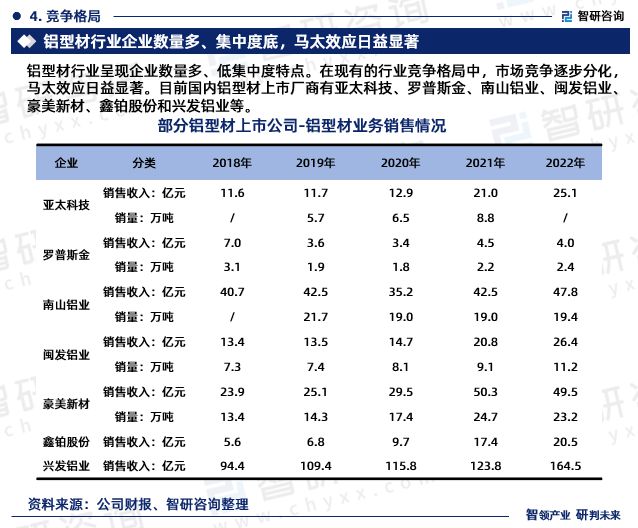 铝型材行业现状！2024年中国铝型材行业市场研究报告（智研咨询）(图6)