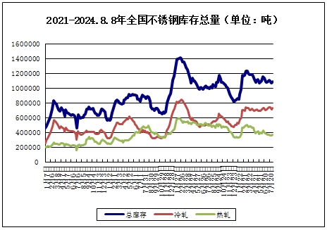 生意社：本周不锈钢价格小幅下跌（85-89）(图2)