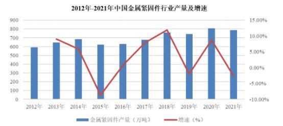 专精特新“小巨人”-紧固件行业市场占有率专项调研（2024版）(图1)