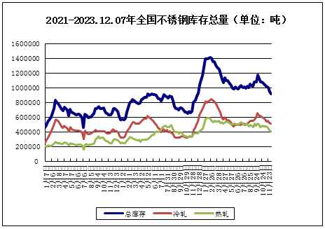 生意社：本周不锈钢小幅下跌（124-128）(图2)