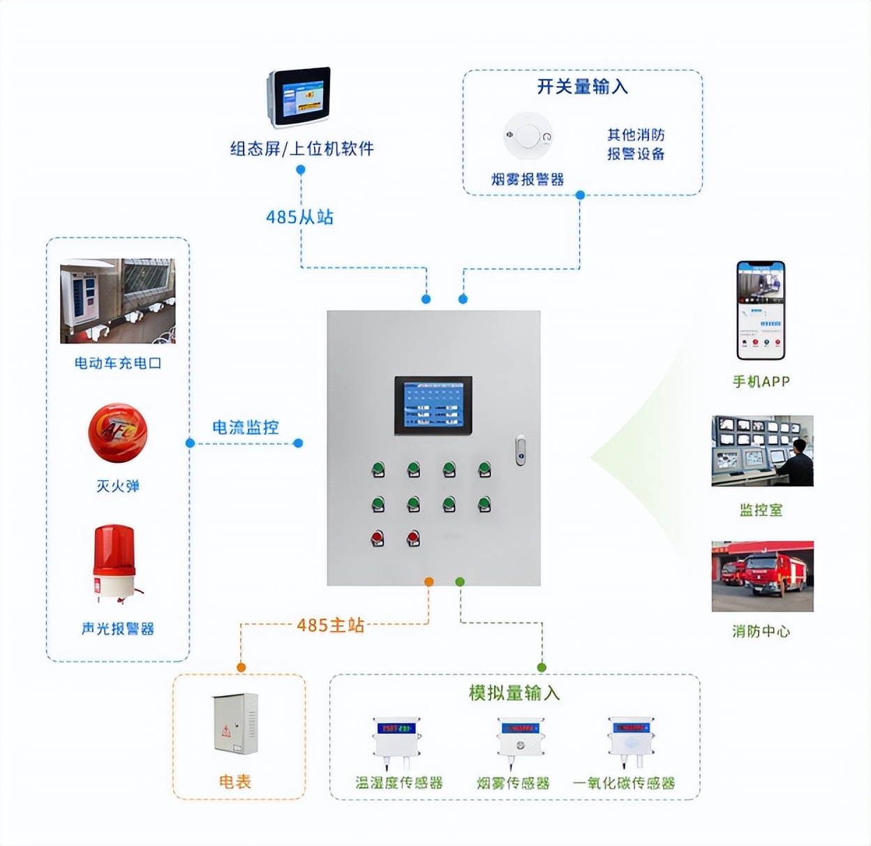 2024年一级消防工程师《案例分析》考前模拟试题（10月22日）