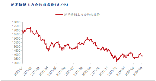 Mysteel：3月不锈钢市场展望(图1)