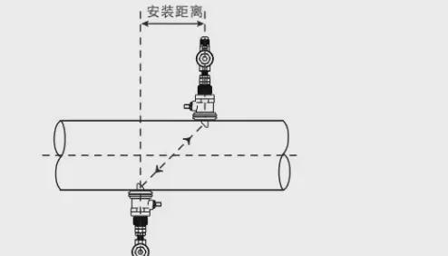 插入式流量计_江西诚睿自动化(图3)