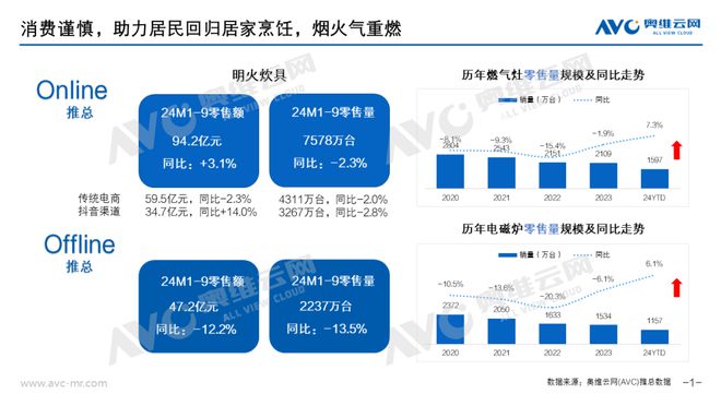 明火炊具市场：三季度健康属性贯穿全类目 报告看点(图1)