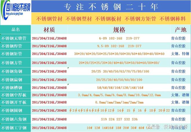 2024年11月1日成都市场不锈钢无缝管最新价格行情(图2)