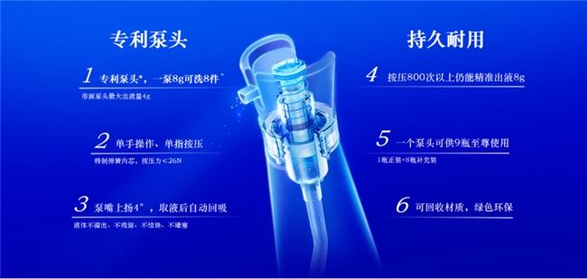 洗涤行业绿色转型蓝月亮至尊「浓缩+」科技助力可持续发展(图3)