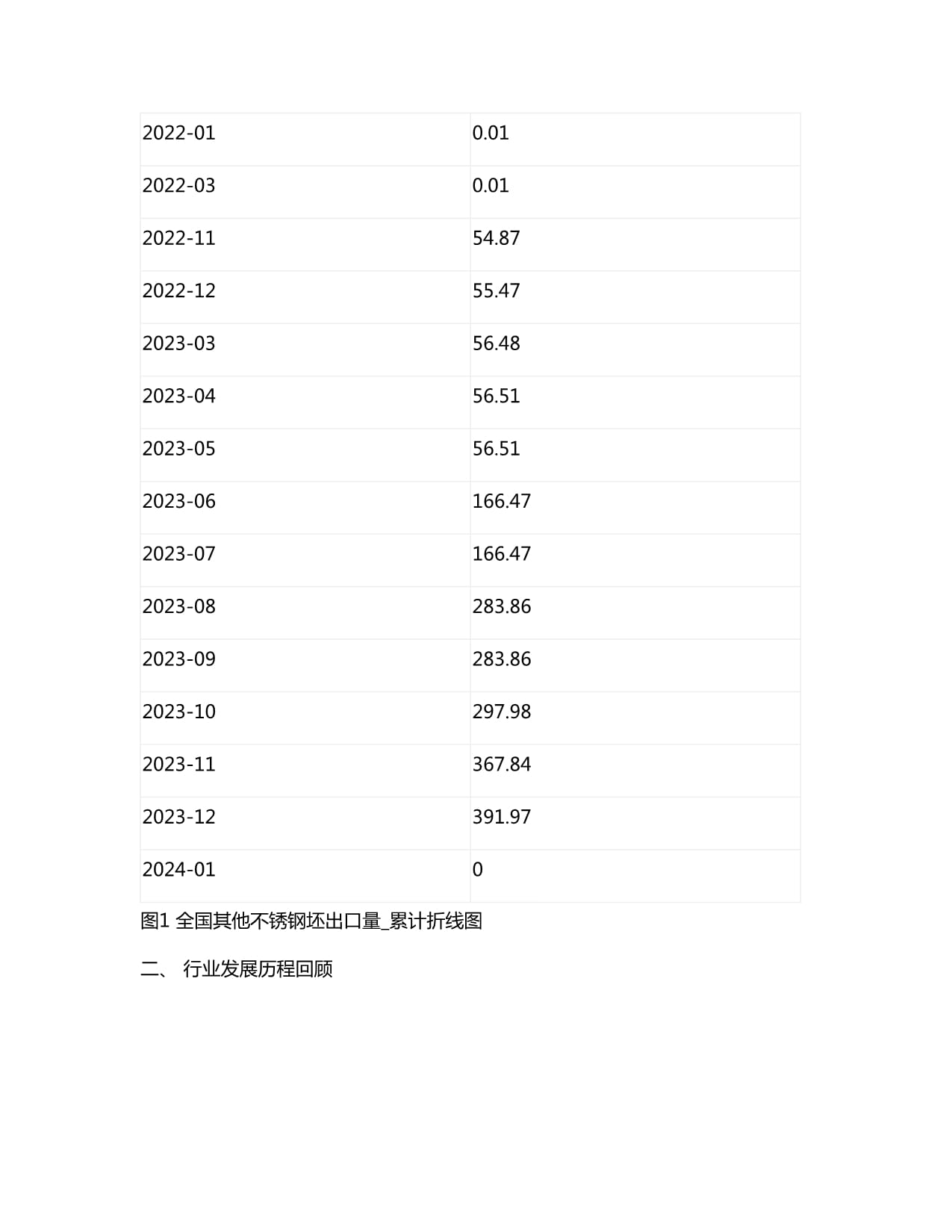 不锈钢：四季度或短缺 42 万吨走势存忧