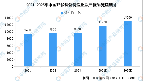 2024年中国节能环保行业市场现状及行业发展前景预测分析（图）(图1)