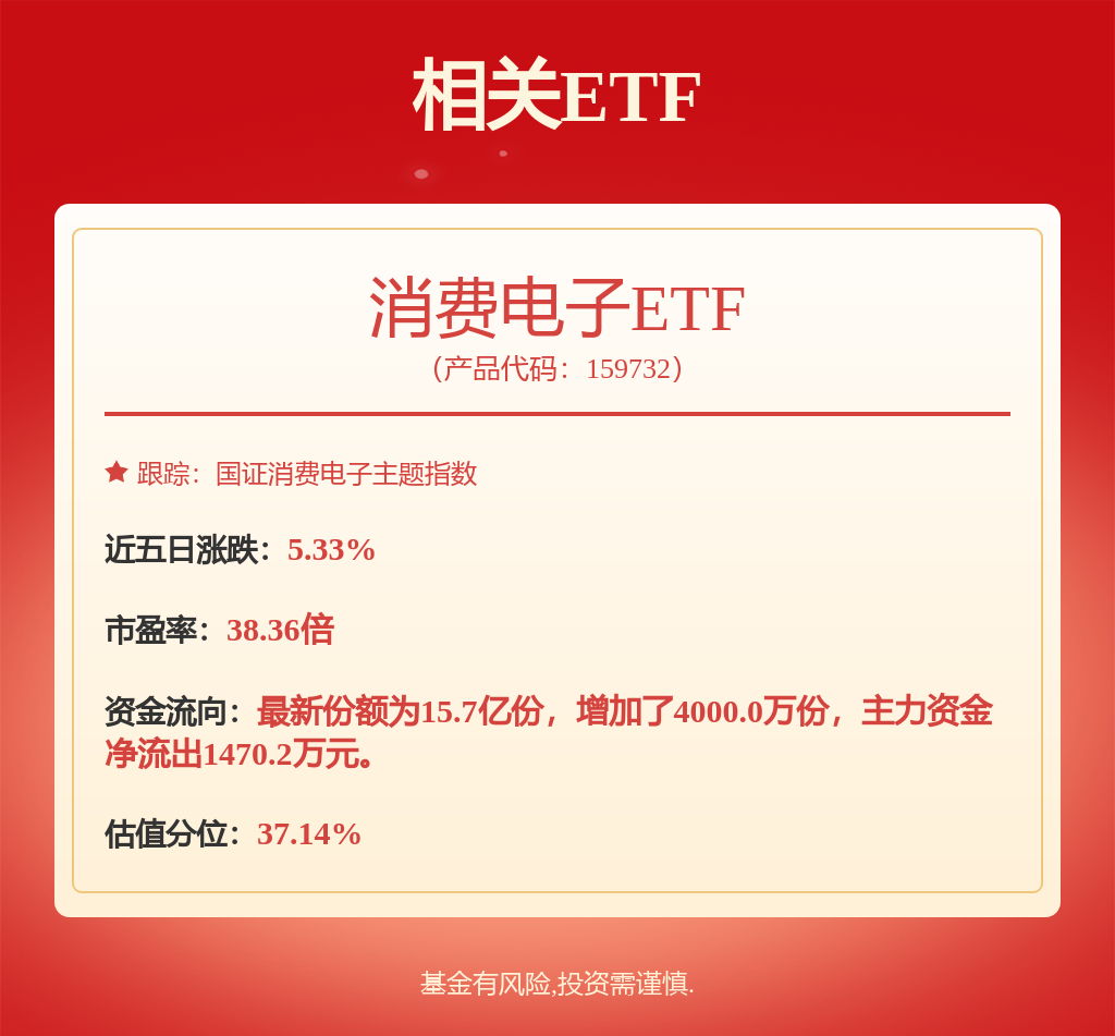 汇创达前三季度扣非净利润大增56% 消费电子市场回暖信号明显(图1)