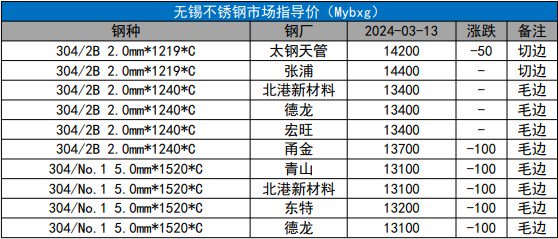 【收评】不锈钢日内上涨022% 机构称不锈钢价格短期或有修复 中长线逢高卖出套保