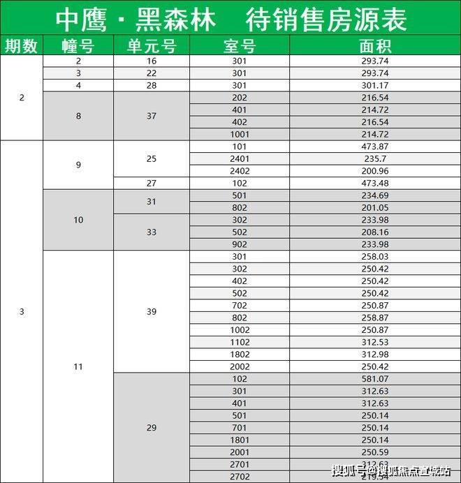 中鹰黑森林(售楼处)首页网站-中鹰黑森林2024房价趋势户型小区环境(图2)