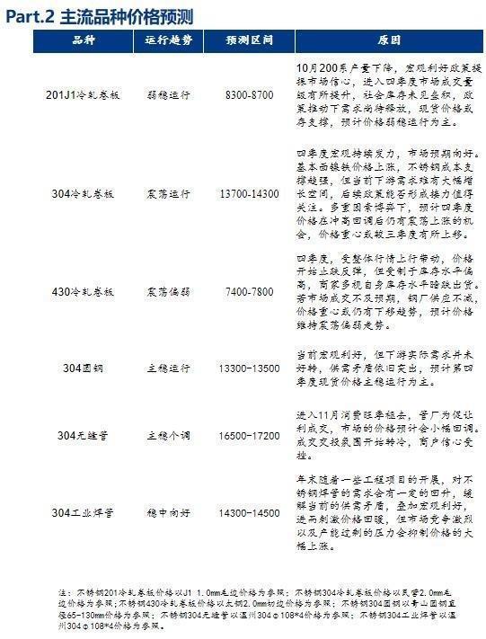 Mysteel季报：成本支撑但需求待释放四季度不锈钢价格或区间震荡(图2)