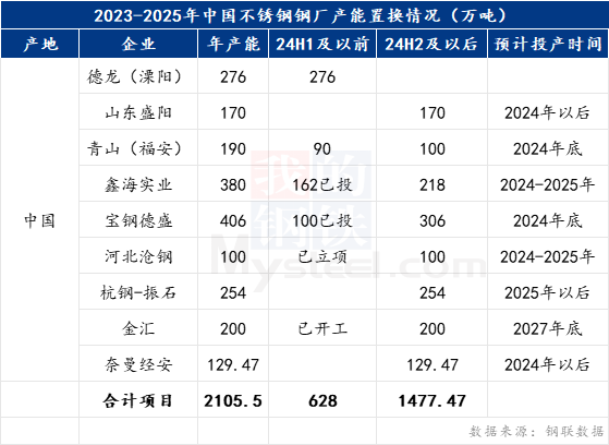 Mysteel：“金九”是否可期？不锈钢历年数据表现及市场现状分析(图7)