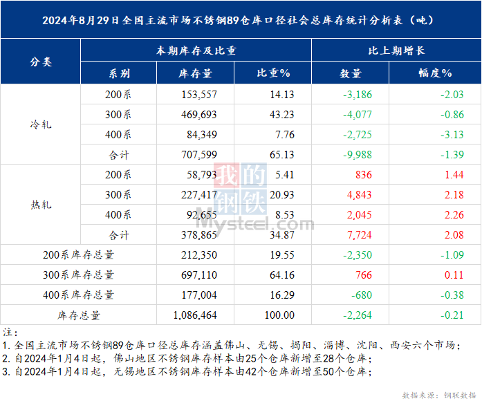 Mysteel：“金九”是否可期？不锈钢历年数据表现及市场现状分析(图8)