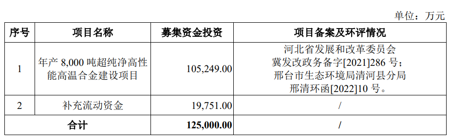 上大股份上市少募7亿首日涨10倍 实控人资金曾被问询(图1)