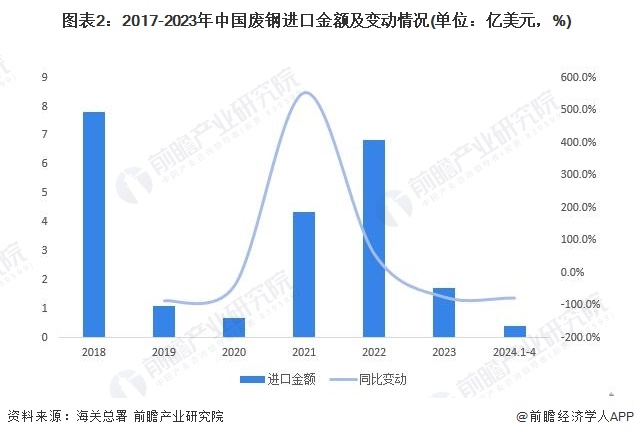 废不锈钢日评：受原料下跌和需求疲软影响市场稳中带有下行压力