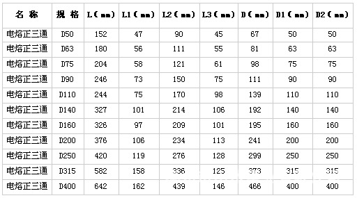 各种正三通规格大全