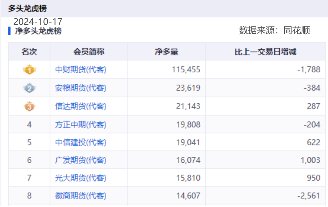 黄金期货“大多头”席位一战暴富重仓做多PVC期货成“孤勇者”能否重演“暴富神话”？(图6)