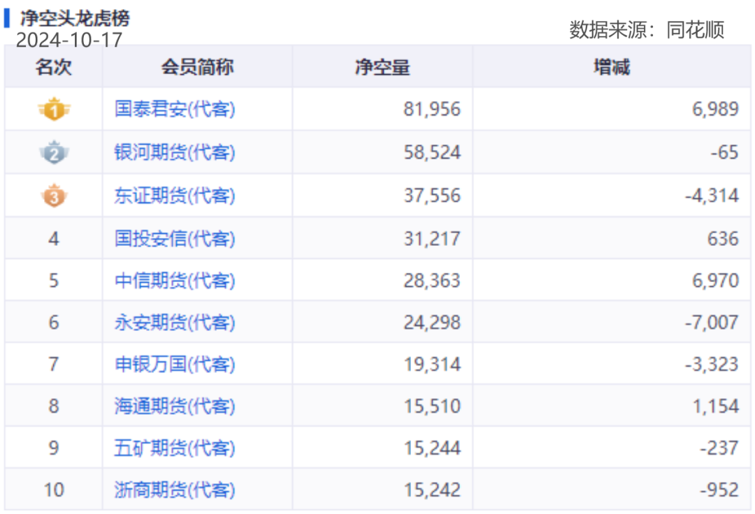 黄金期货“大多头”席位一战暴富重仓做多PVC期货成“孤勇者”能否重演“暴富神话”？(图7)