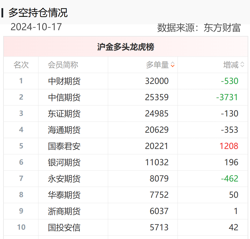 黄金期货“大多头”席位一战暴富重仓做多PVC期货成“孤勇者”能否重演“暴富神话”？(图2)