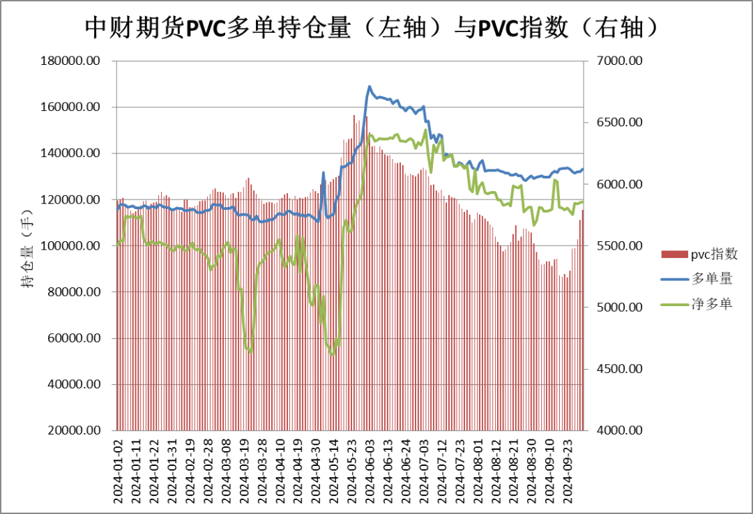 黄金期货“大多头”席位一战暴富重仓做多PVC期货成“孤勇者”能否重演“暴富神话”？(图4)