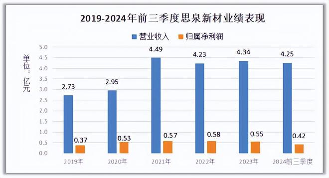 消费电子小龙头杀入苹果供应链200家机构看上了！(图1)