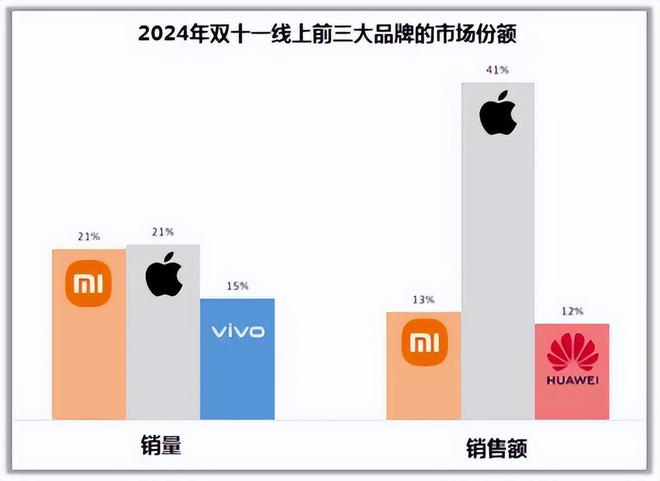 消费电子小龙头杀入苹果供应链200家机构看上了！(图3)