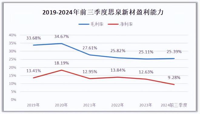 消费电子小龙头杀入苹果供应链200家机构看上了！(图2)