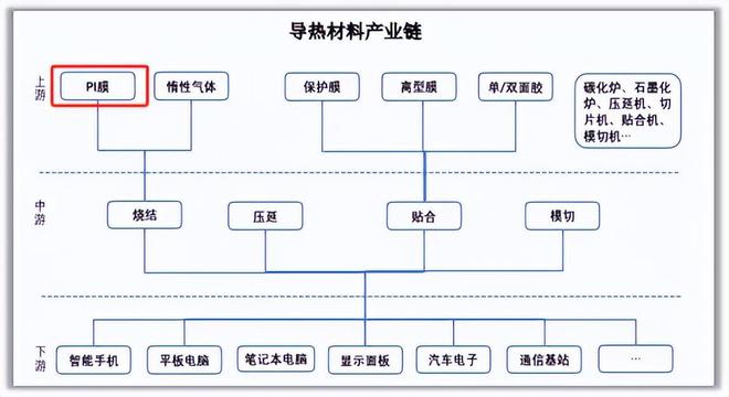 消费电子小龙头杀入苹果供应链200家机构看上了！(图4)