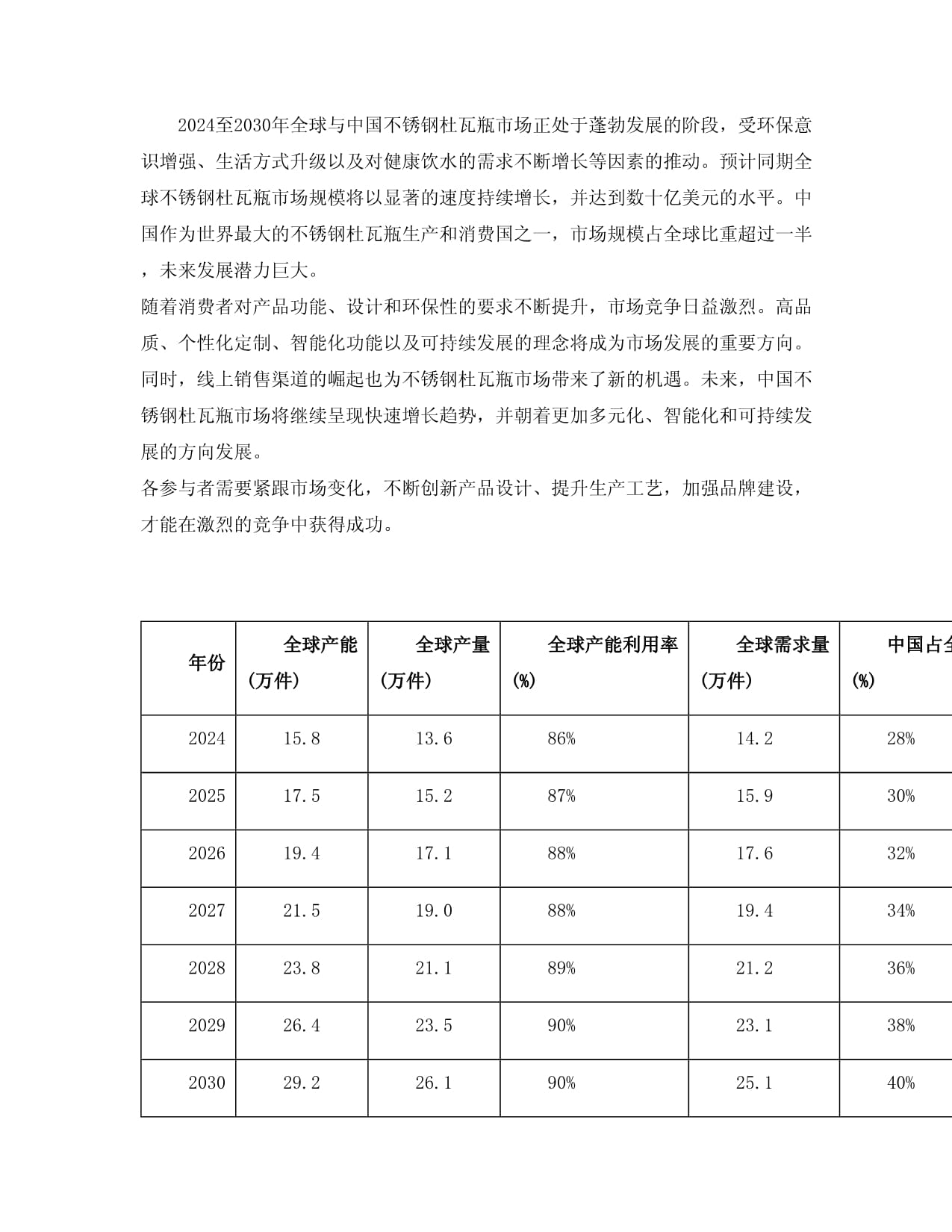 不锈钢保温杯行业调查分析及发展趋势预测报告2024-2030年