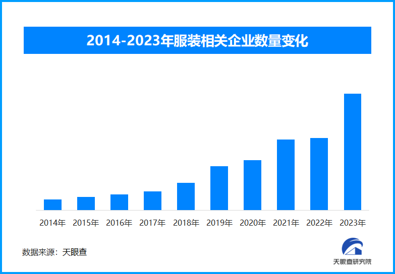 天眼新知｜秋冬服饰市场新趋势：科技、环保与个性化并重(图1)