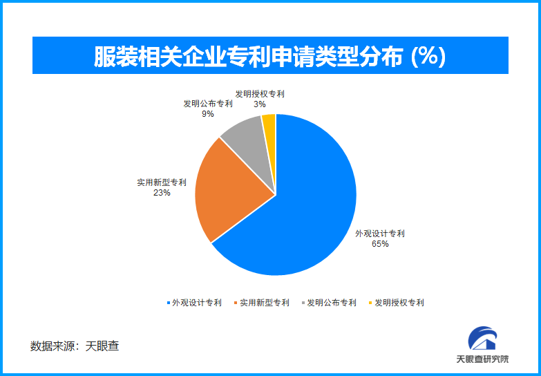 天眼新知｜秋冬服饰市场新趋势：科技、环保与个性化并重(图2)